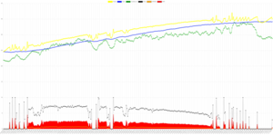 Test Array