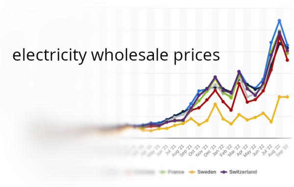 Electric prices